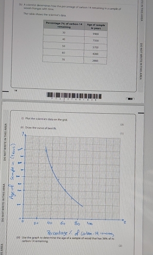 A scientist determines now the percentage of carbon 14 remaining in a sample of 
wood changes with time. 
The toble shour the tcierrist's cata 
① Plat the sciens sz's dote an the grid.
30
( Ow the curce of best 
7 
Ue the graph to determine the age of a sample of wood that has 16% of its 
carbon- 16 remaining 
2