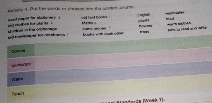 Activity 4. Put the words or phrases into the correct column. 
used paper for stationery old text books English vegetables 
plants food 
old clothes for plants Maths 
children in the orphanage some money flowers warm clothes 
old newspaper for notebooks ! books with each other trees kids to read and write 
Donate 
Exchange 
Water 
Teach 
Standards (Week 7).