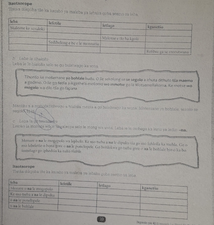 Itsotsorope 
Tatsa diigoba tǎo ka karabo ya maleba ya lebaka goba seemo sa leba. 
Leba le le hialçãa selo se ga bolelwago ka sona 
Tihoršo ke mošemane yo bohlale kudu. O ile sekolong se se segolo a ithuta dithuto tša maemo 
a godimo. O lle go fetša a ikgethela mošomo wo mmotse go la Motsemollakoma. Ke motse wo 
megolo wa dilo tša go fapana 
Mantáu a a maboladitšwego a hialcêa maina a go boielwago ka wona. Maéemane yo boblale, sekolo se 
segol bl 
c Loua la de tewallad 
Leloko la monbta wo le igalanya selo le mang wu sona. Leba le le tsebaga ka lautu ya ledin -na. 
Monsre o na le mogopolo wa lephefo. Ke mo tseba a na le dipuka vía go mo fahlolla ka mehla. Ge o 
no lebeletše o hona gore o na le ponclopele. Go bohlokwa go tseba gore o na le bohlale bjo o ka bo 
šomišago go sphediša ka nako tšohle. 
Itsotsorope 
Tlatša dikgoba são ka karabo va maleba ye lebaka goba seemo sá