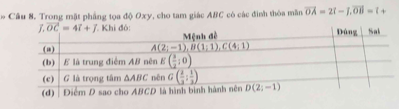 » Cầu 8. Trong mặt phẳng tọa độ Oxy, cho tam giác ABC có các đinh thỏa mãn vector OA=2vector l-vector J,vector OB=vector l+