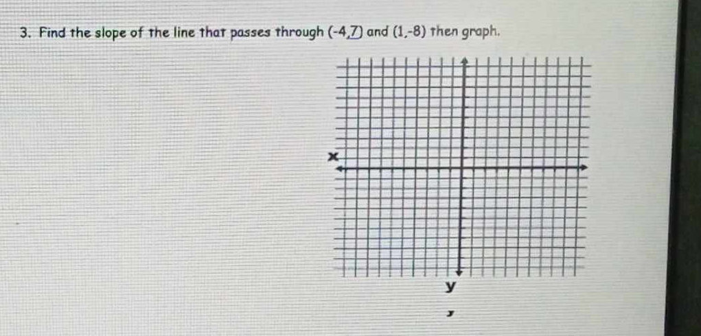 Find the slope of the line that passes through (-4,7) and (1,-8) then graph.