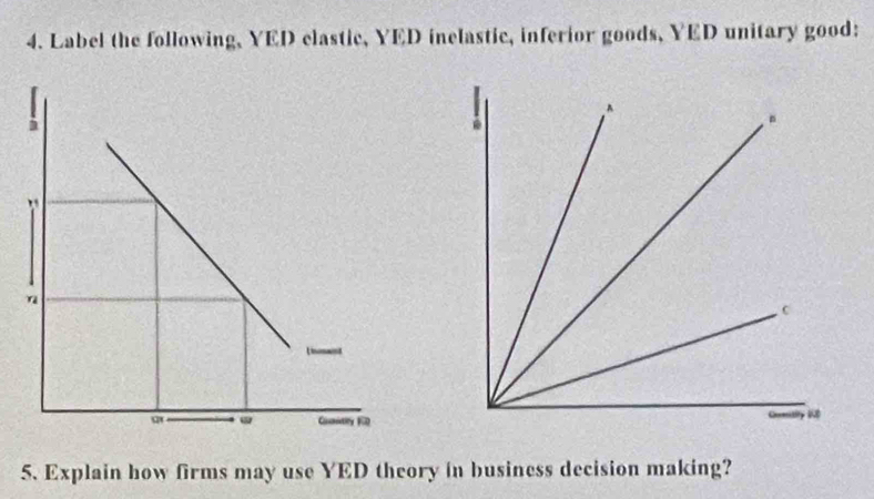 Label the following, YED clastic, YED inclastic, inferior goods, YED unitary good: 
. 
。 
C 
“ 
5. Explain how firms may use YED theory in business decision making?