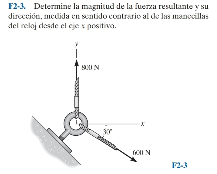 F2-3. Determine la magnitud de la fuerza resultante y su
dirección, medida en sentido contrario al de las manecillas
del reloj desde el eje x positivo.
F2-3