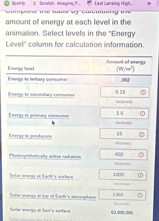 Spotify Scratch - Imagine, P... East Lansing High... » 
e by caiculuting 
amount of energy at each level in the 
animation. Select levels in the “Energy 
Level'' column for calculation information. 
Amount of energy 
Energy level (W/m^2)
Energy to tertiary consumer . 002
0.15 0
Energy to secondary consumer 
Incorrect. 
Energy to primary consumer
15 o 
Incorrect 
Energy to producers
15 0
incarrect 
Photosynthetically active radiation 450 o 
Incorrect 
Solar energy at Earth's surface
1000 0
Incorrect 
Solar energy at top of Earth's atmosphere 1366
Incarer 
Solar energy at Sun's surface 63,000,000