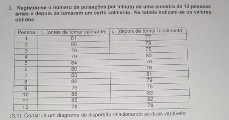 Registou-se o número de pulsações por minuto de uma amostra de 12 pessoas
antes e depois de tomarem um certo calmante. Na tabela indicam-se os valores
obtidos
(3.1) Construa um diagrama de dispersão relacionando as duas variáveis;