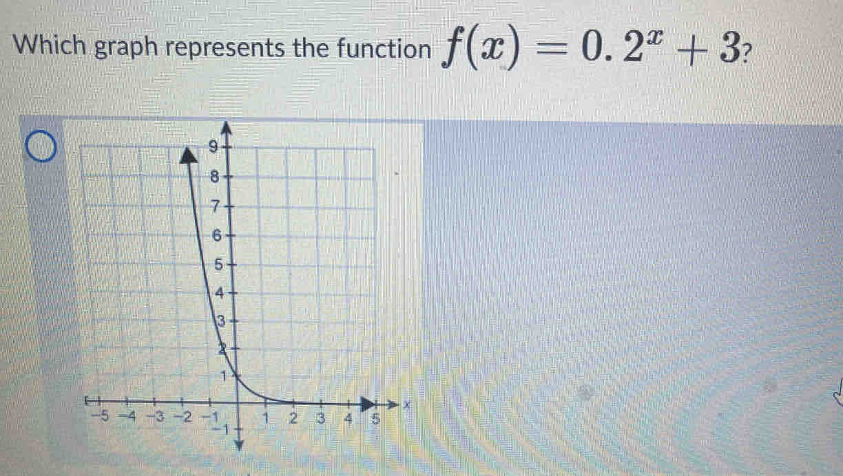 Which graph represents the function f(x)=0.2^x+3 ?