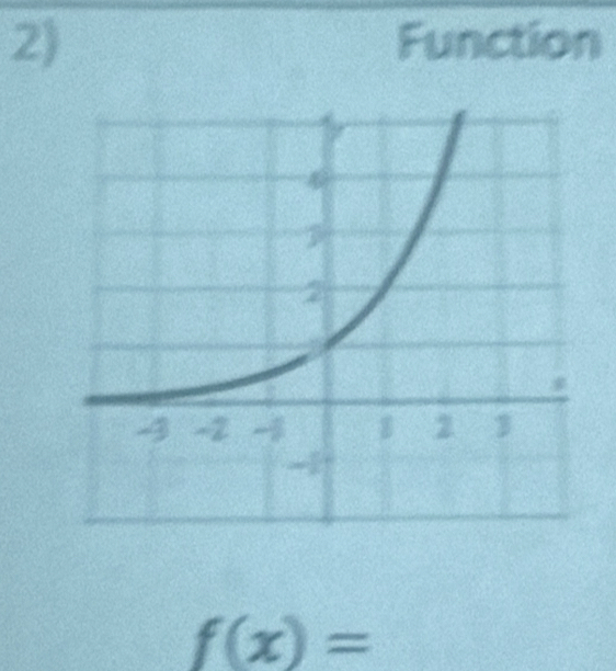 Function
f(x)=