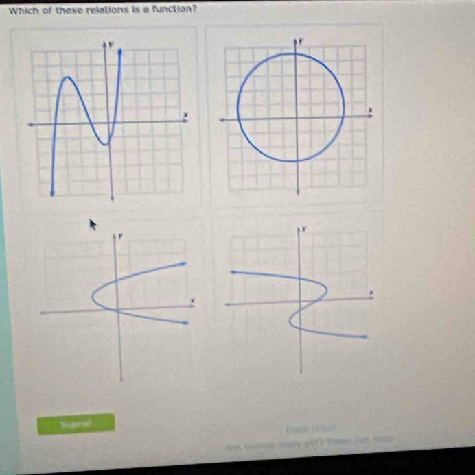 Solved: Which of these relations is a function? Subm? Nees sang cany ...