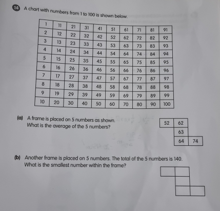 A chart with numbers from 1 to 100 is shown below. 
(a) A frame is placed on 5 numbers as shown. 
What is the average of the 5 numbers? 
(b) Another frame is placed on 5 numbers. The total of the 5 numbers is 140. 
What is the smallest number within the frame?