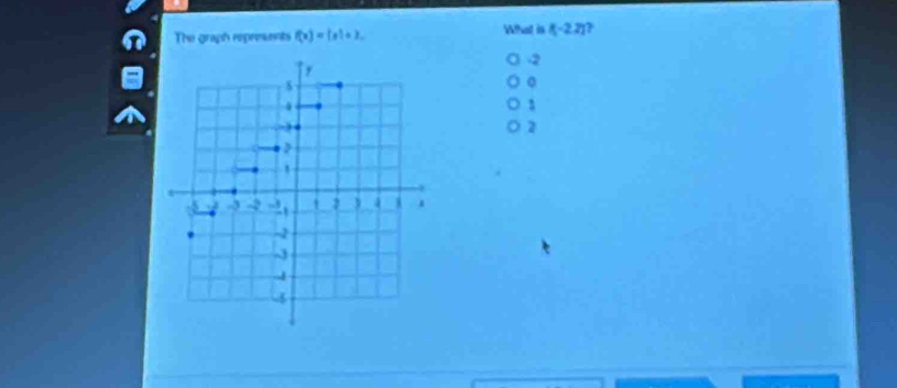 The graph represents f(x)=|x|+3. What is f(-2.2)
-2
2