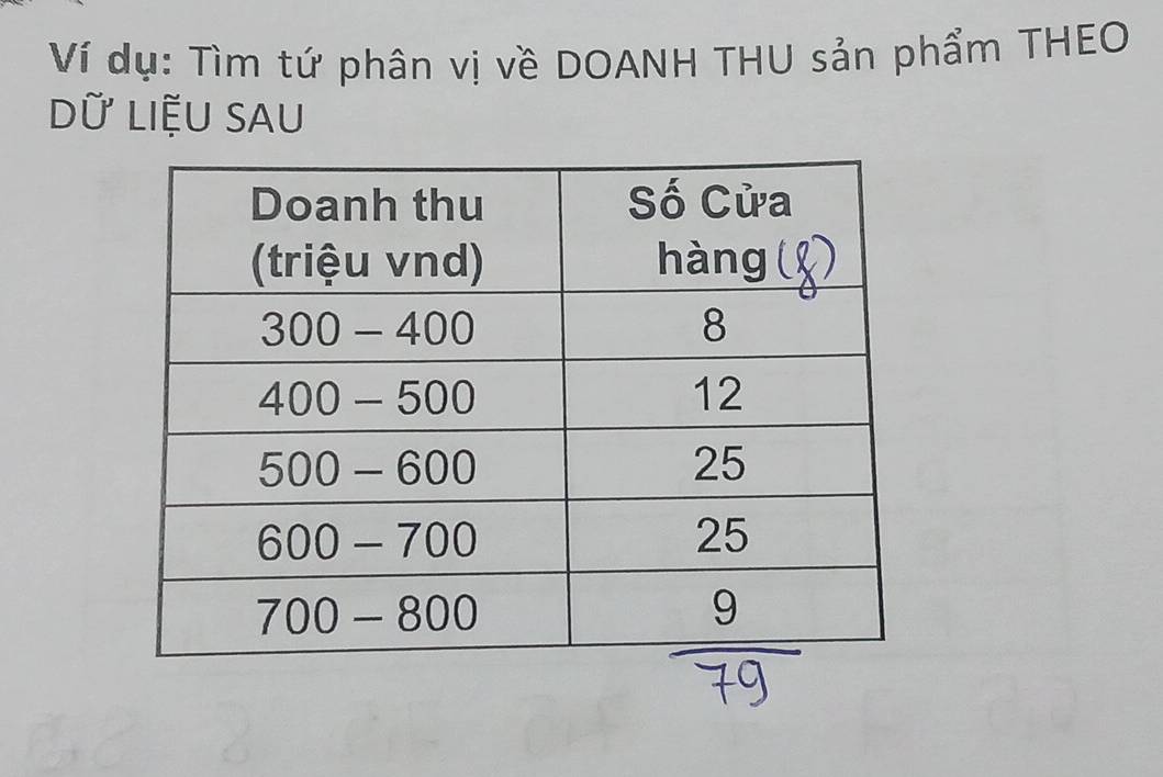 Ví dụ: Tìm tứ phân vị về DOANH THU sản phẩm THEO 
dữ liệu sau