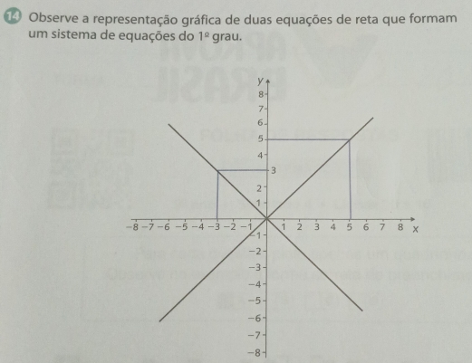 Observe a representação gráfica de duas equações de reta que formam 
um sistema de equações do 1^(_ circ) grau.
-8