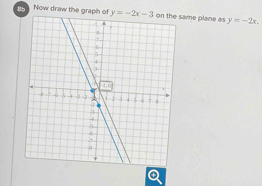 8b Now draw the graph ofame plane as y=-2x.