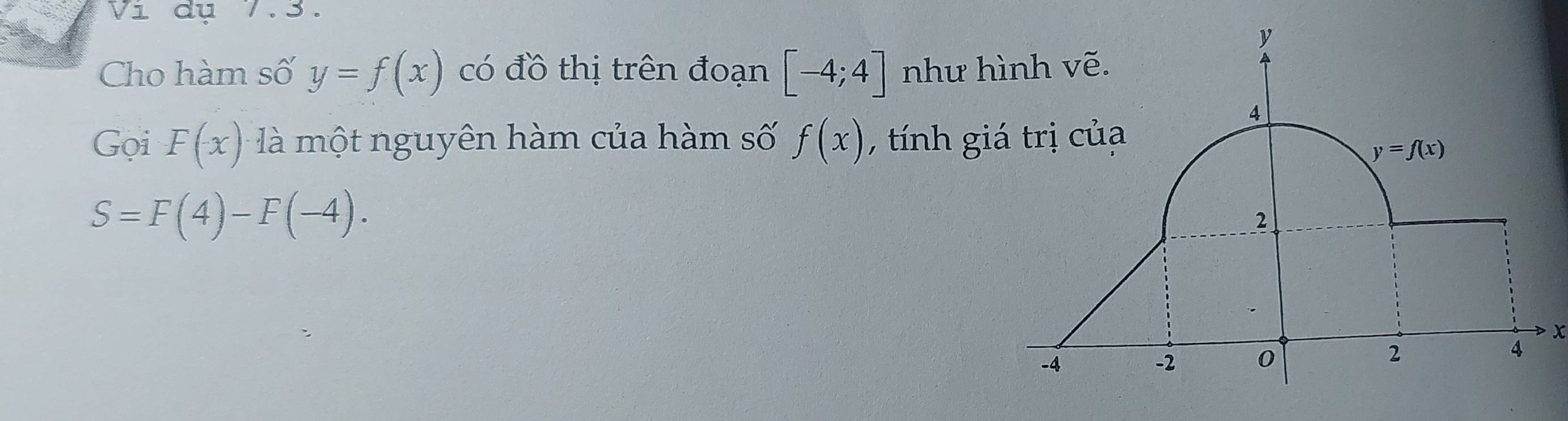 Vi dụ 7.3.
y
Cho hàm số y=f(x) có đồ thị trên đoạn [-4;4] như hình vẽ.
4
Gọi F(x) là một nguyên hàm của hàm số f(x) , tính giá trị của
y=f(x)
S=F(4)-F(-4).
2
x
-4
-2 0 2 4