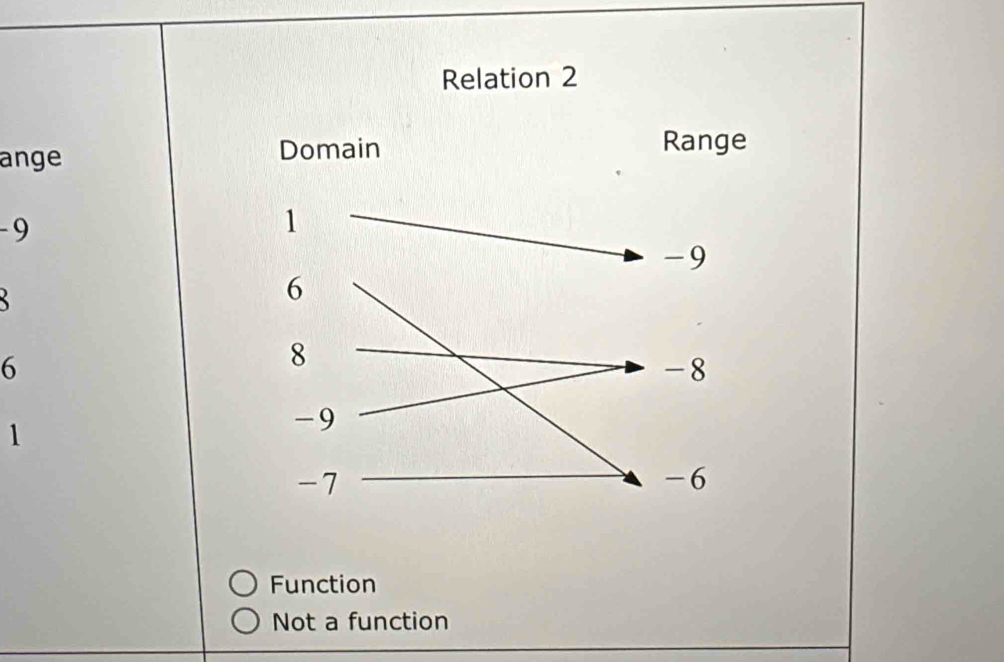 ange
-9
6
1
Function
Not a function