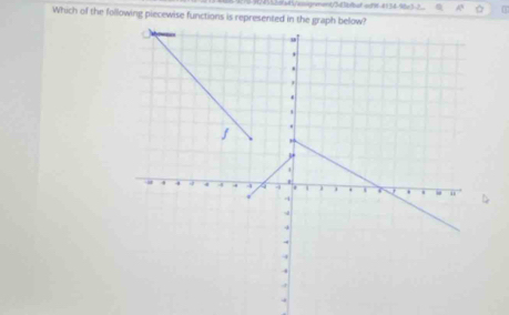 92455bcfa45/asignment/3d3bfbatadft-4154-98x3-2__ 
Which of the following piecewise functions is represented in the graph below?