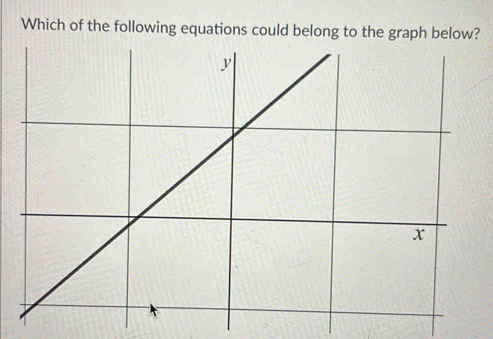 Which of the following equations could belong to the graph below?