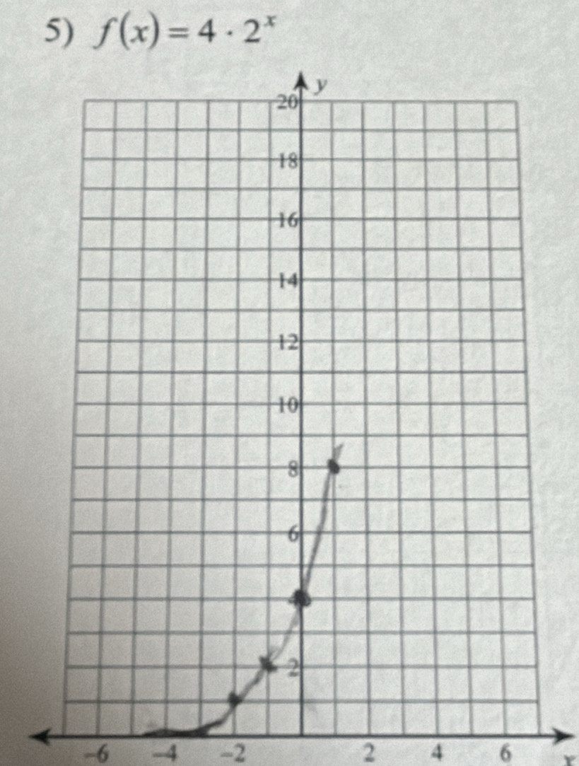 f(x)=4· 2^x
-6 -4 -2 2 4 6 Y