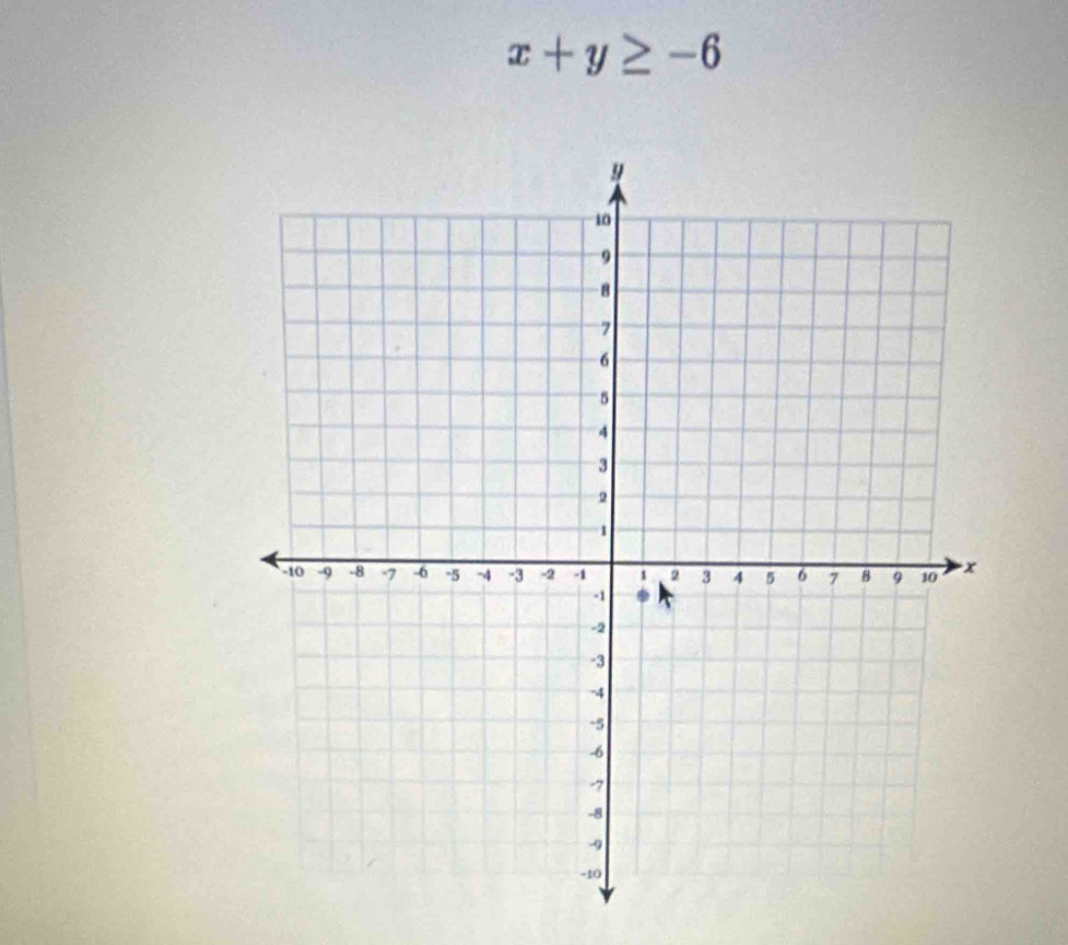 x+y≥ -6