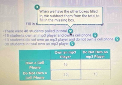 When we have the other boxes filled 
in, we subtract them from the total to 
fill in the missing box. 
Fill in t 
*There were 48 students polled in total. 
- 15 students own an mp3 player and owir a cell phone. 
+ 13 students do not own an mp3 player and do not own a cell phone. 0 
• 30 students in total own an mp3 player.