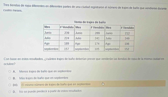 Tres tiendas de ropa diferentes en diferentes partes de una ciudad registraron el número de trajes de baño que vendieron durante
cuatro meses.
Con base en estos resultados, ¿cuántos trajes de baño deberían prever que venderán las tiendas de ropa de la misma ciudad en
octubre?
A. Menos trajes de baño que en septiembre
B. Más trajes de baño que en septiembre
DO. El mismo número de trajes de baño que en septiembre
D. No se puede predecir a partir de estos resultados