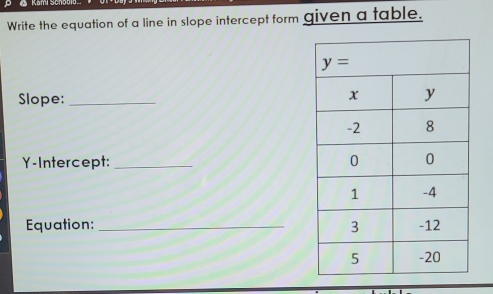 Write the equation of a line in slope intercept form given a table.
Slope:_
Y-Intercept: _
Equation: _