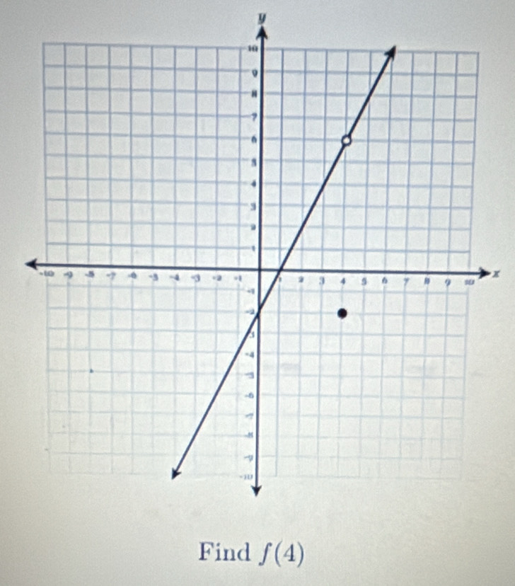 y
x
Find f(4)