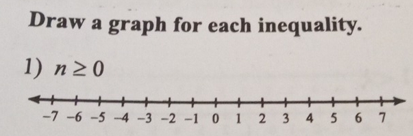 Draw a graph for each inequality. 
1) n≥ 0