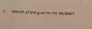 Which of the graphs are parallel?