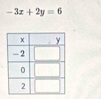 -3x+2y=6