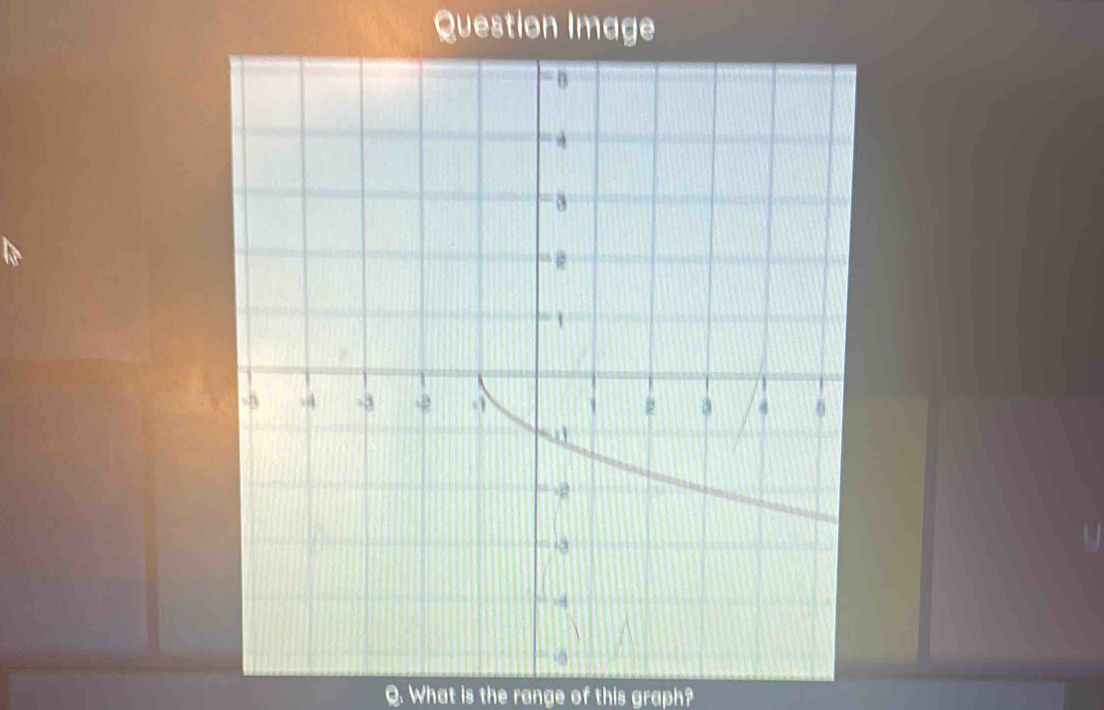 Question Image 
Q. What is the range of this graph?