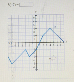 h(-7)=□