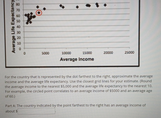 For the country that is represented by the dot farthest to the right, approximate the average 
income and the average life expectancy. Use the closest grid lines for your estimate. (Round 
the average income to the nearest $5,000 and the average life expectancy to the nearest 10. 
For example, the circled point correlates to an average income of $5000 and an average age 
of 60.) 
Part A: The country indicated by the point farthest to the right has an average income of 
about $ □.