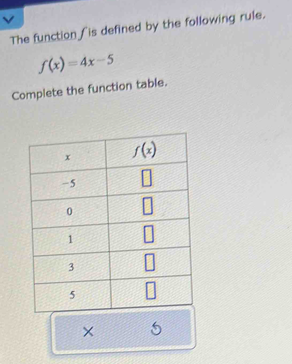 The function is defined by the following rule.
f(x)=4x-5
Complete the function table.
×