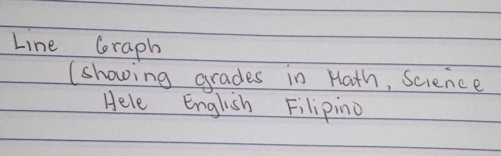 Line Graph 
(showing grades in Hath, Science 
Hele English Filipino