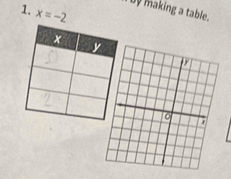 x=-2
I by making a table.