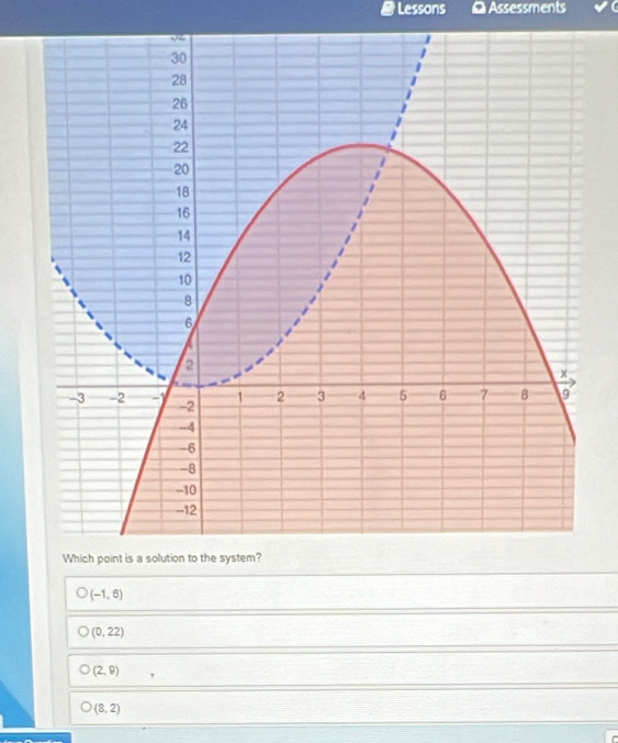 # Lessons Assessments
(-1,6)
(0,22)
(2,9)
(8,2)