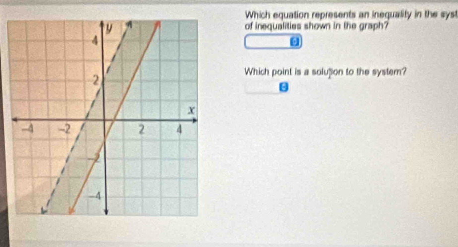 Which equation represents an inequality in the syst 
of inequalities shown in the graph? 
Which point is a solujion to the system?