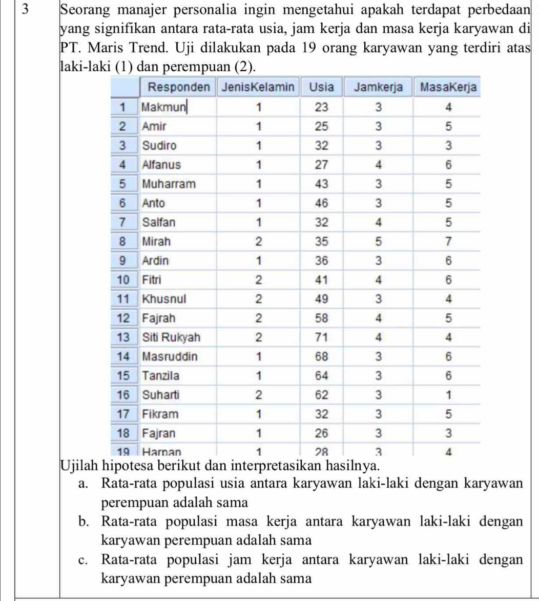 Seorang manajer personalia ingin mengetahui apakah terdapat perbedaan
yang signifikan antara rata-rata usia, jam kerja dan masa kerja karyawan di
PT. Maris Trend. Uji dilakukan pada 19 orang karyawan yang terdiri atas
laki-l
Ujila
a. Rata-rata populasi usia antara karyawan laki-laki dengan karyawan
perempuan adalah sama
b. Rata-rata populasi masa kerja antara karyawan laki-laki dengan
karyawan perempuan adalah sama
c. Rata-rata populasi jam kerja antara karyawan laki-laki dengan
karyawan perempuan adalah sama