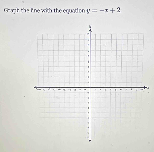 Graph the line with the equation y=-x+2.
x