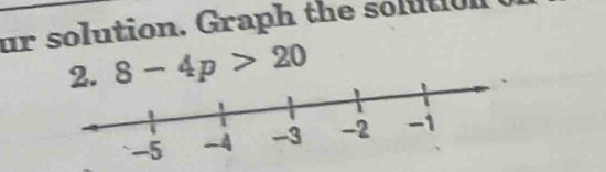 ur solution. Graph the so l o 
2. 8-4p>20