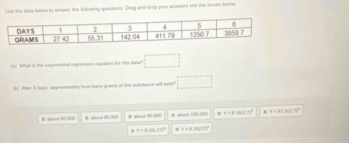 Use the data below to answer the following questions. Drag and drop your answers into the boxes below
(a) What is the exponential regression equation for this data? □ 
(b) After 9 days, approximately how many grams of this substance will exist? □
# about 60,000 # about 80,000 :: about 90,000 # about 100,000 :: Y=8.16(2.7)^x :: Y=81.6(2.7)^X
: Y=8.16(.27)^x :: Y=816(27)^x