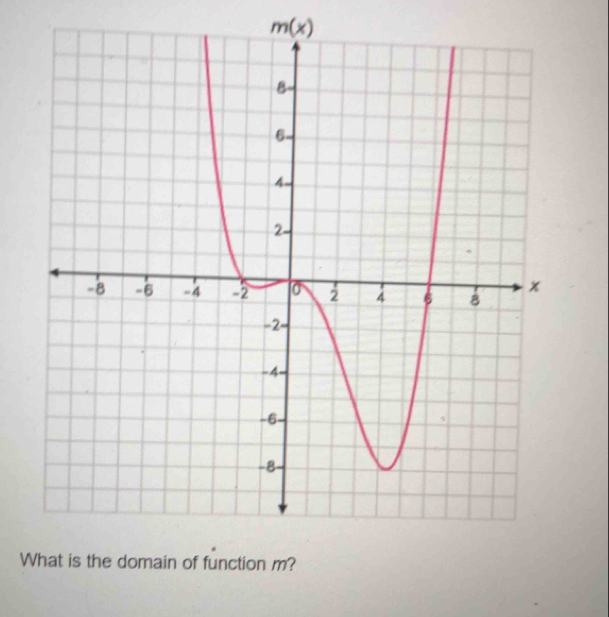 m(x)
W