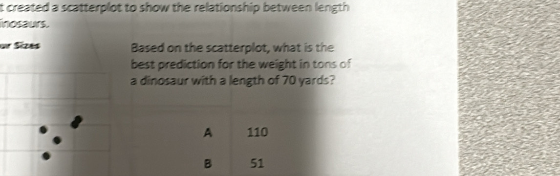 created a scatterplot to show the relationship between length 
inosaurs.
ar Sizes Based on the scatterplot, what is the
best prediction for the weight in tons of
a dinosaur with a length of 70 yards?
A 110
B 51