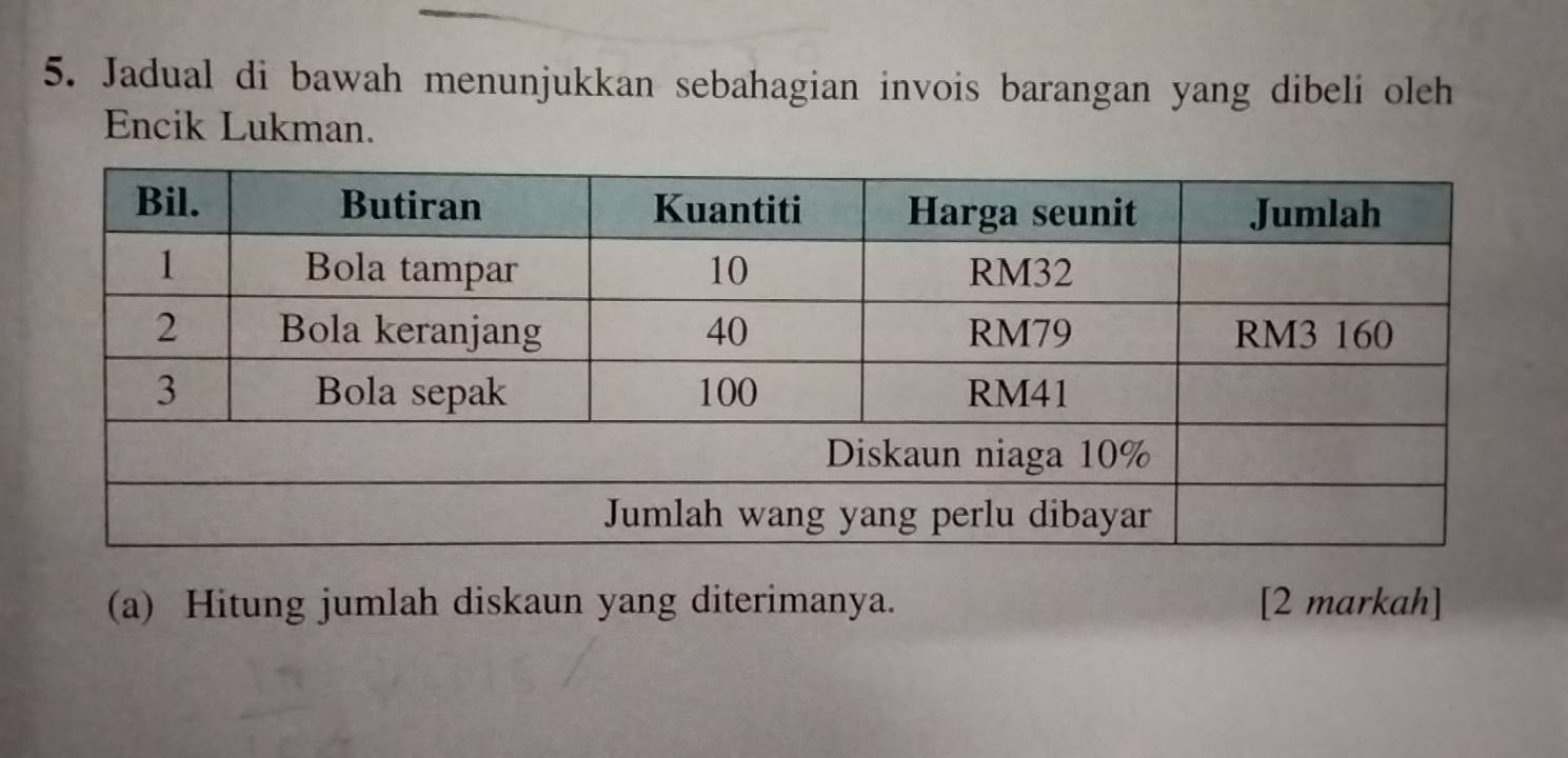 Jadual di bawah menunjukkan sebahagian invois barangan yang dibeli oleh 
Encik Lukman. 
(a) Hitung jumlah diskaun yang diterimanya. [2 markah]