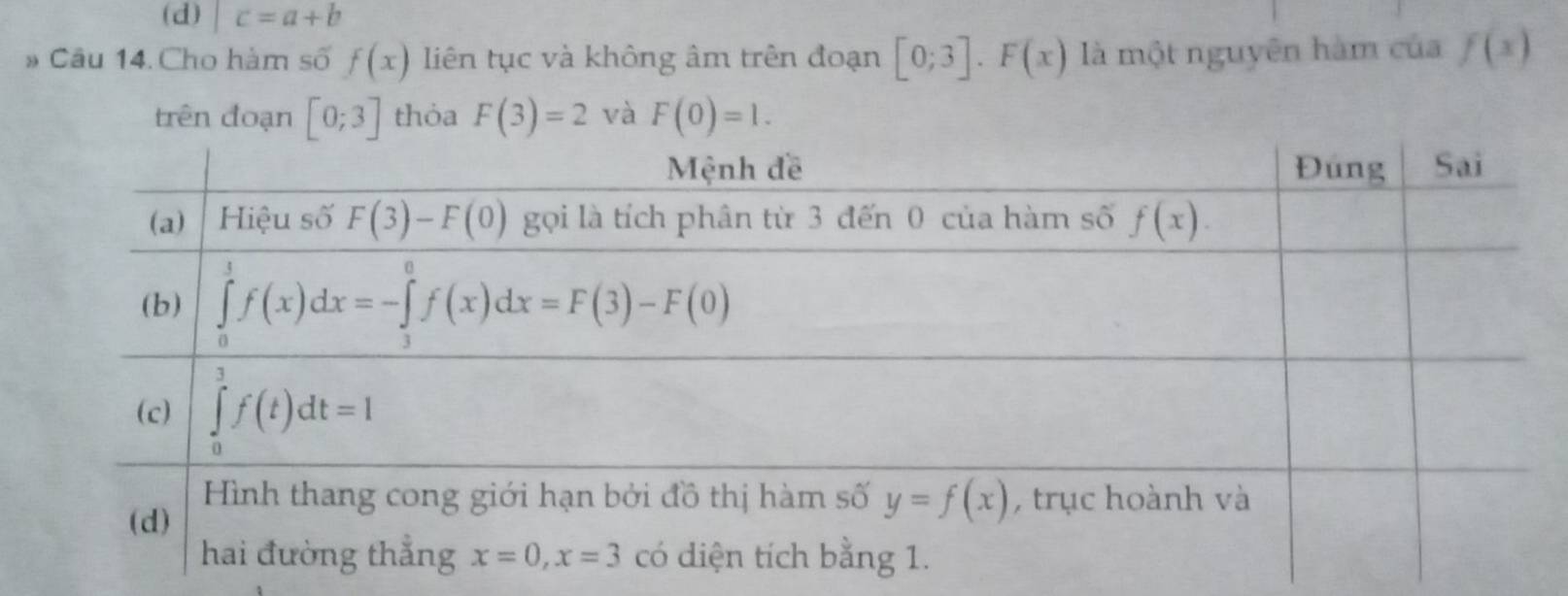 (d) |c=a+b
* Câu 14. Cho hàm số f(x) liên tục và không âm trên đoạn [0;3].F(x) là một nguyên hàm của f(x)
trên đoạ thỏa F(3)=2 và F(0)=1.