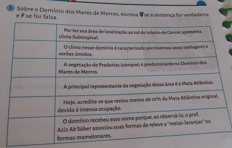 Sobre o Domínio dos Mares de Morros, escreva V se a sentença for verdadeira 
e F se for falsa.