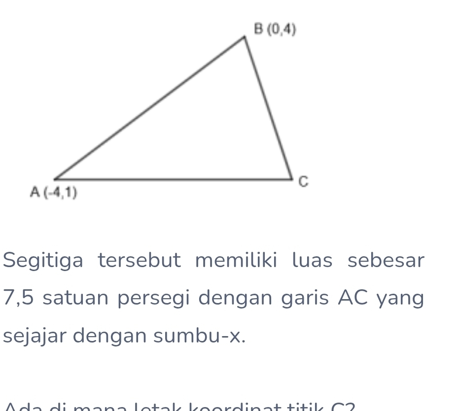 Segitiga tersebut memiliki luas sebesar
7,5 satuan persegi dengan garis AC yang
sejajar dengan sumbu-x.