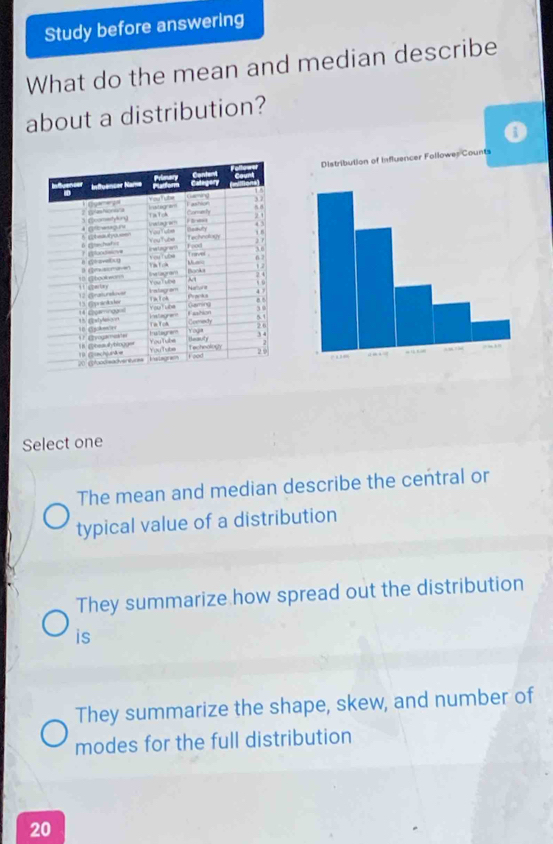 Study before answering
What do the mean and median describe
about a distribution?
Distribution of Influencer Followes Counts
Select one
The mean and median describe the central or
typical value of a distribution
They summarize how spread out the distribution
is
They summarize the shape, skew, and number of
modes for the full distribution
20