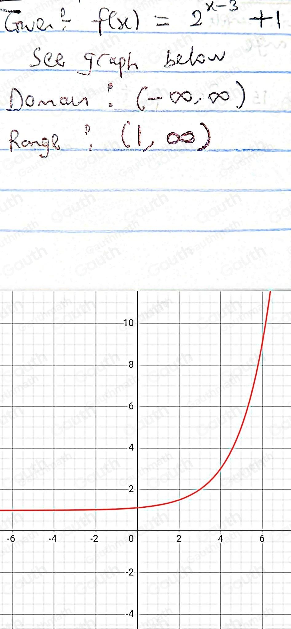 Twen? f(x)=2^(x-3)+1
see graph below 
Domaun? (-∈fty ,∈fty )
Range? (1,∈fty )